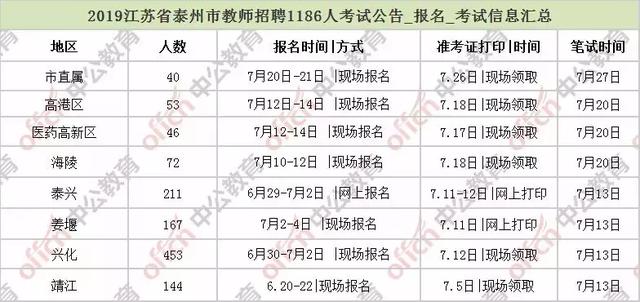 泰州招聘信息_泰州招聘信息软件销售工程师 泰州 招聘信息公布(3)