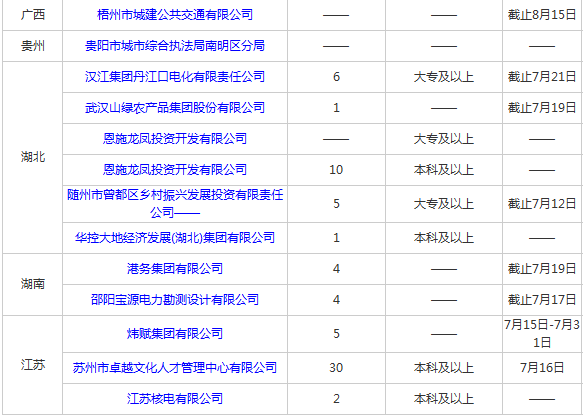 全国各地人口总数量_全国各地美食图片(3)