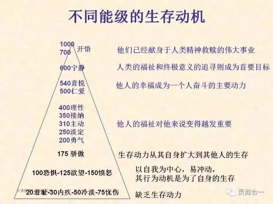科普|霍金斯能量层级图