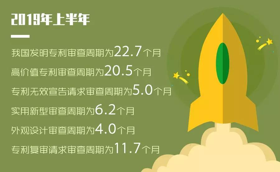 关注 | 国家知识产权局发布2019年上半年数据：主要指标符合预期 综合实力稳步提升