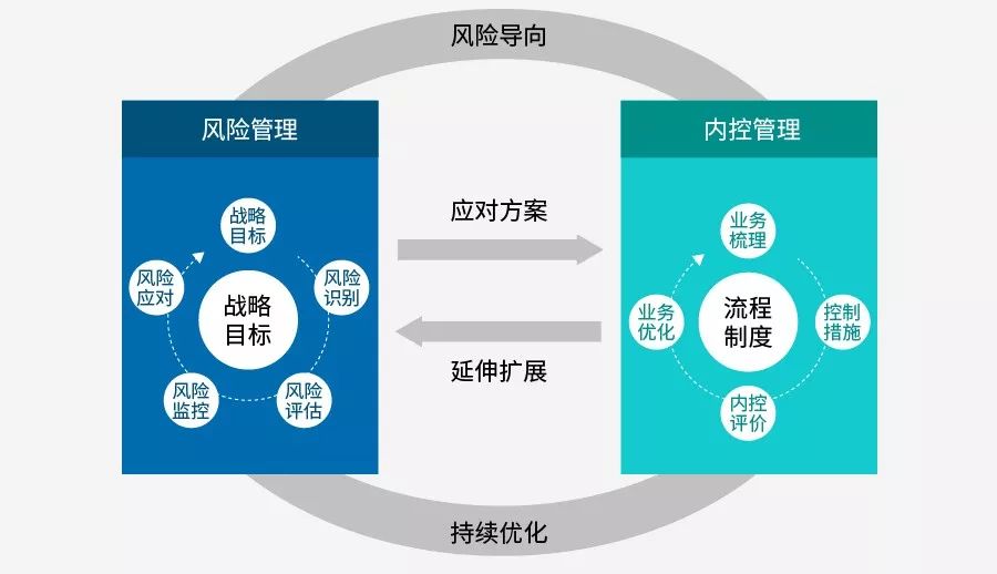 想将风险管理贯穿融入企业战略吗?推荐您学习《全面风险管理(erm)》