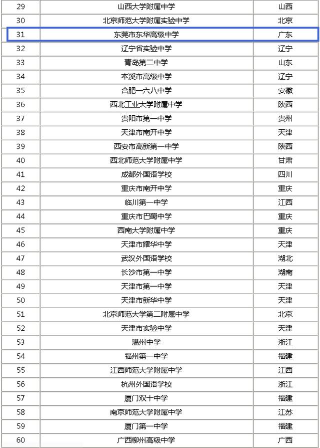 深圳培训学校排名_荣根学校在深圳排名(3)