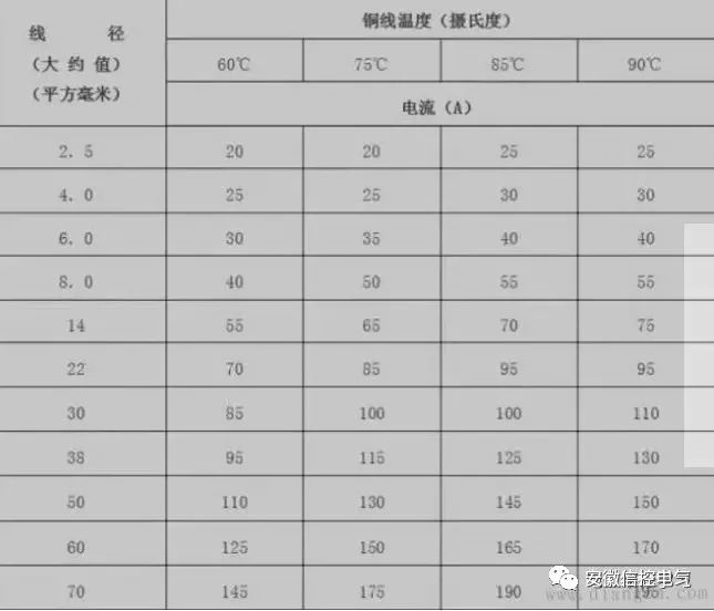 国工人口诀_乘法口诀表图片