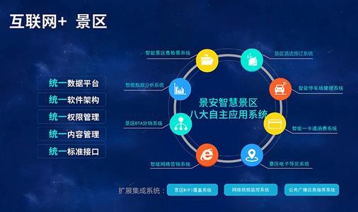 物联网时代——智慧景区,驴友的福音