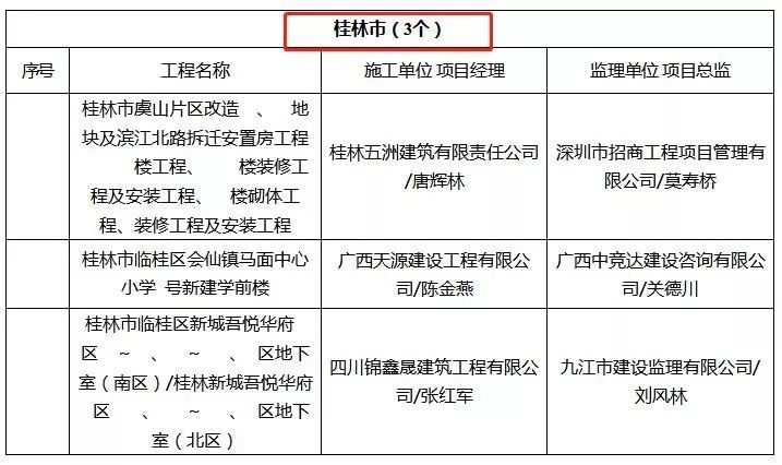 无故被列管重点人口_被列管单位平面图(2)