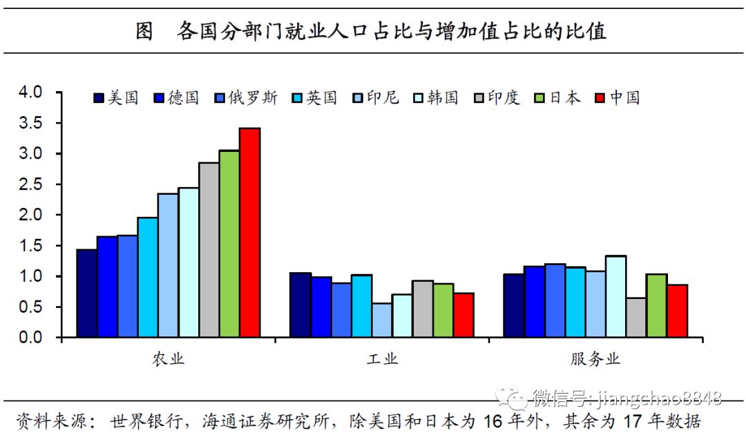 相对人口过剩_相对原子质量表图片(2)