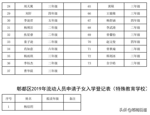 四川省流动人口信息申报(3)