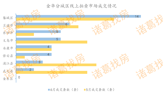 义乌东阳gdp2020_你可能根本不懂义乌(3)