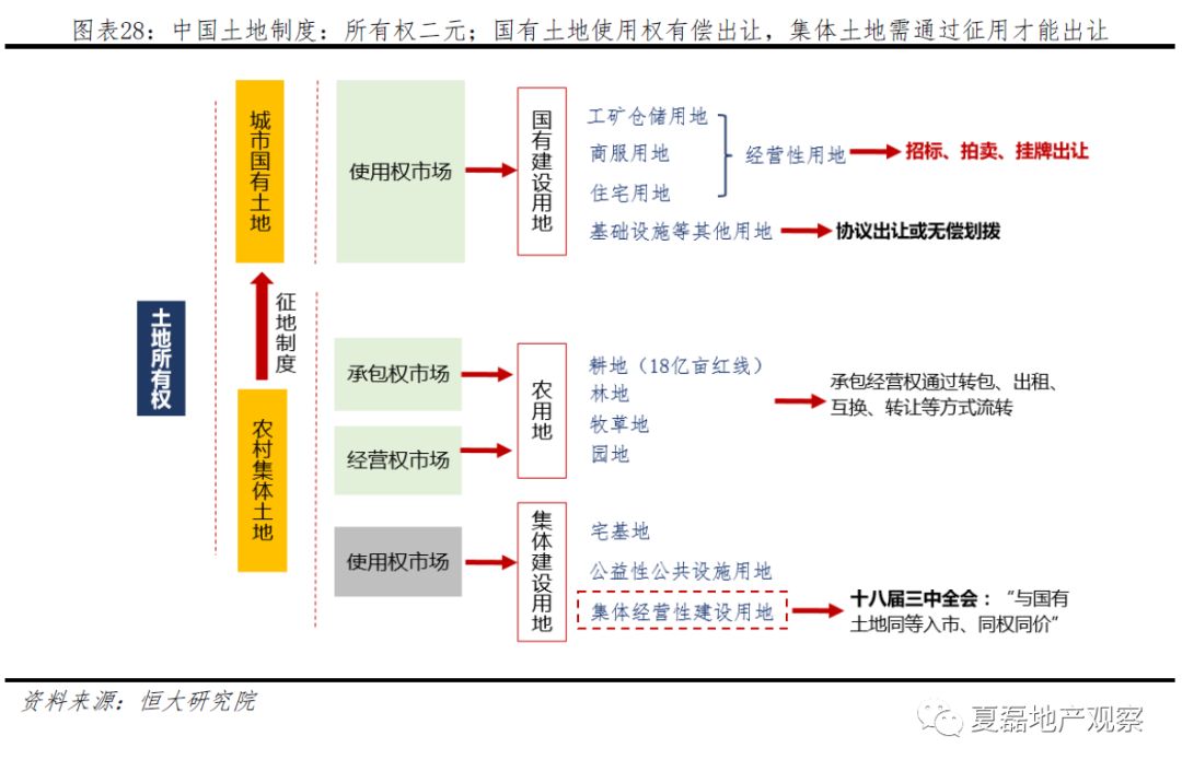 GDP转卖