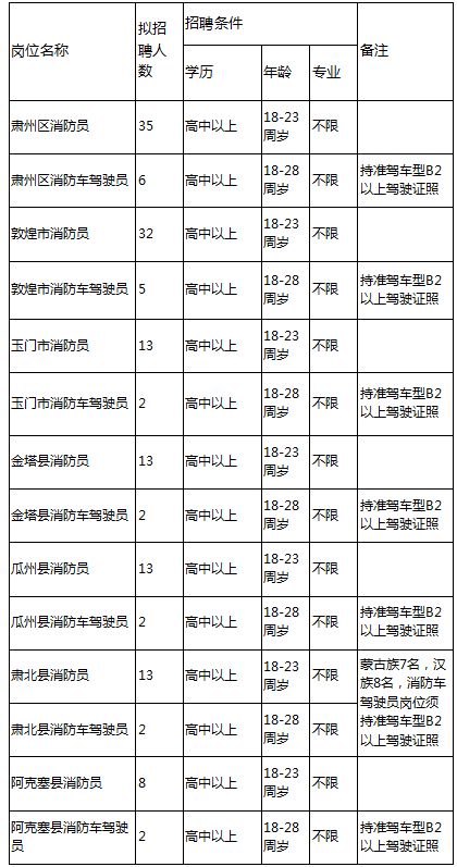 酒泉市区人口_甘肃建省已有700余年 2500万陇原儿女分布于14市州