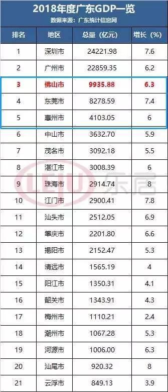 珠海gdp为什么那么低(2)