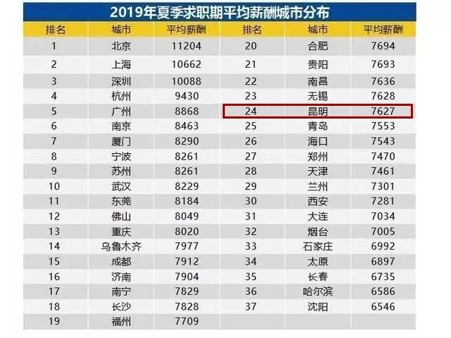 昆明人均工资_昆明机场图片