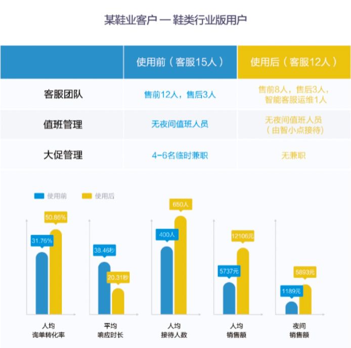 什么叫做智能服务 3943c638f218441fb8cd23cb81640070.jpeg