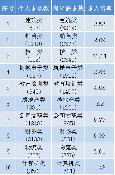 中国求职人口分析_中国人口分析图(2)