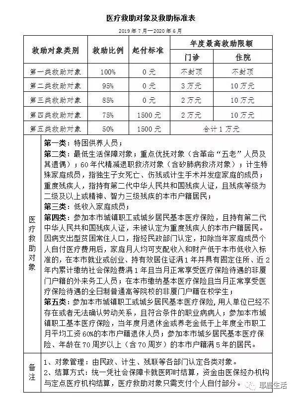 外来人口医保内容_医保内容宣传栏(3)