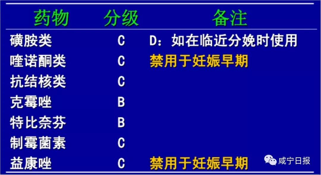                     超纠结！孕期感冒到底要不要吃药？