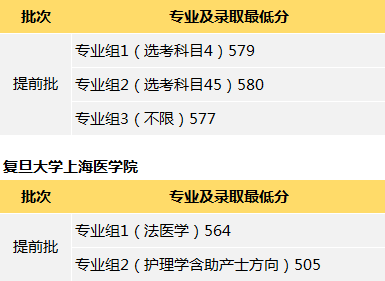 沪上这些高校公布本科提前批录取分数线 澳门凯旋门平台