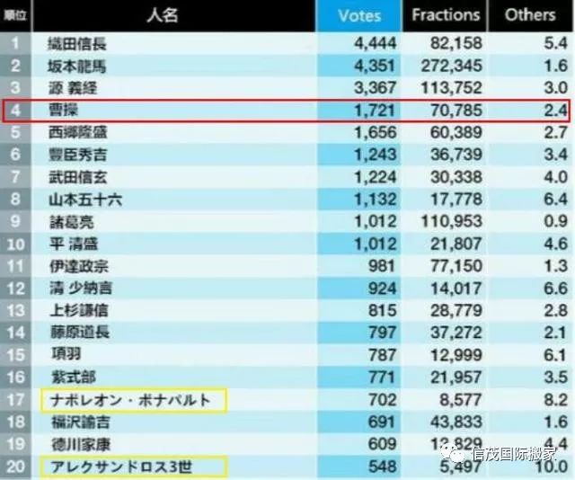 日本人口排名_果是担心自己的姓名有所重复的话,那么中国名字应该比日本名字(2)