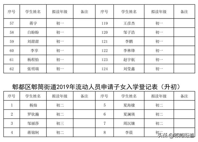 四川省流动人口信息申报(3)