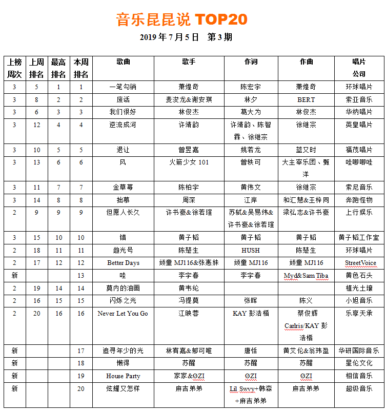 中国歌曲排行榜_中国内地男演员排行榜(4)