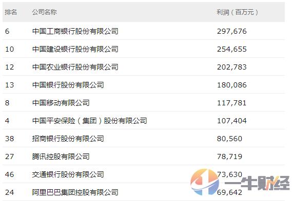 辽宁的gdp排名2019_三十一省区GDP排行榜出炉 23地同比增速超7(2)