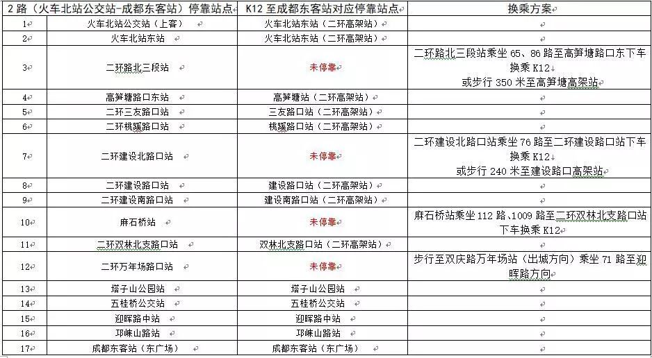 出行丨成都快速公交k12线今天开行从金沙公交站到东客站线路