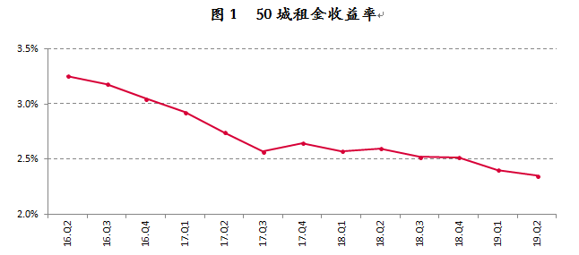 人口减少房价还能涨吗_紫金矿业股票还能涨吗(3)