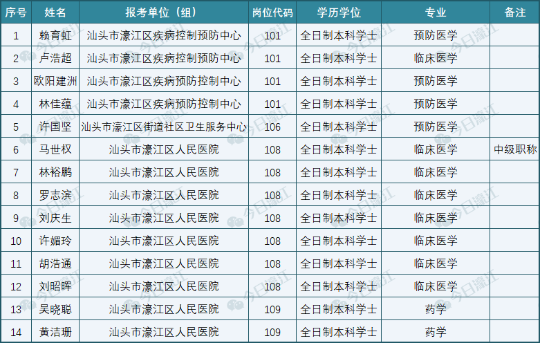 2019汕头市人口_汕头市小公园图片