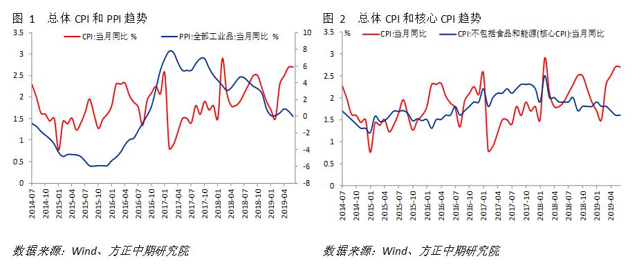 m1与gdp的关系(2)