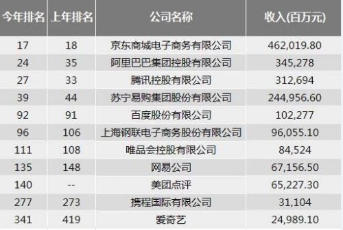 2019中国财富排行榜_最新 财富 中国500强排行榜放榜河南10家企业上榜 手