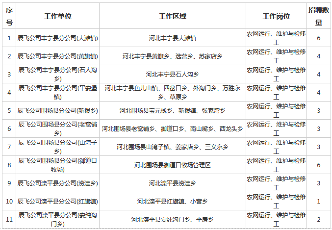 承德多少人口_承德全市大排名曝光 来看承德县排第几