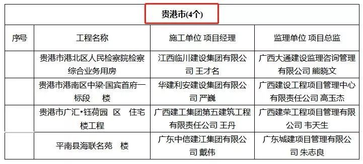 无故被列管重点人口_被列管单位平面图(2)