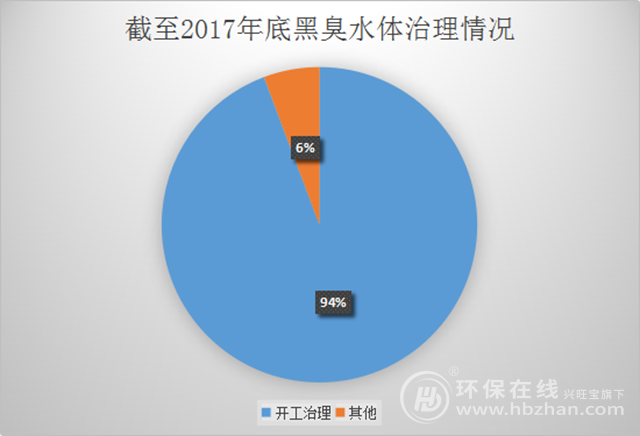 数解黑臭水体治理 “眼睛”和“良方”都不能少 新濠天地官网app