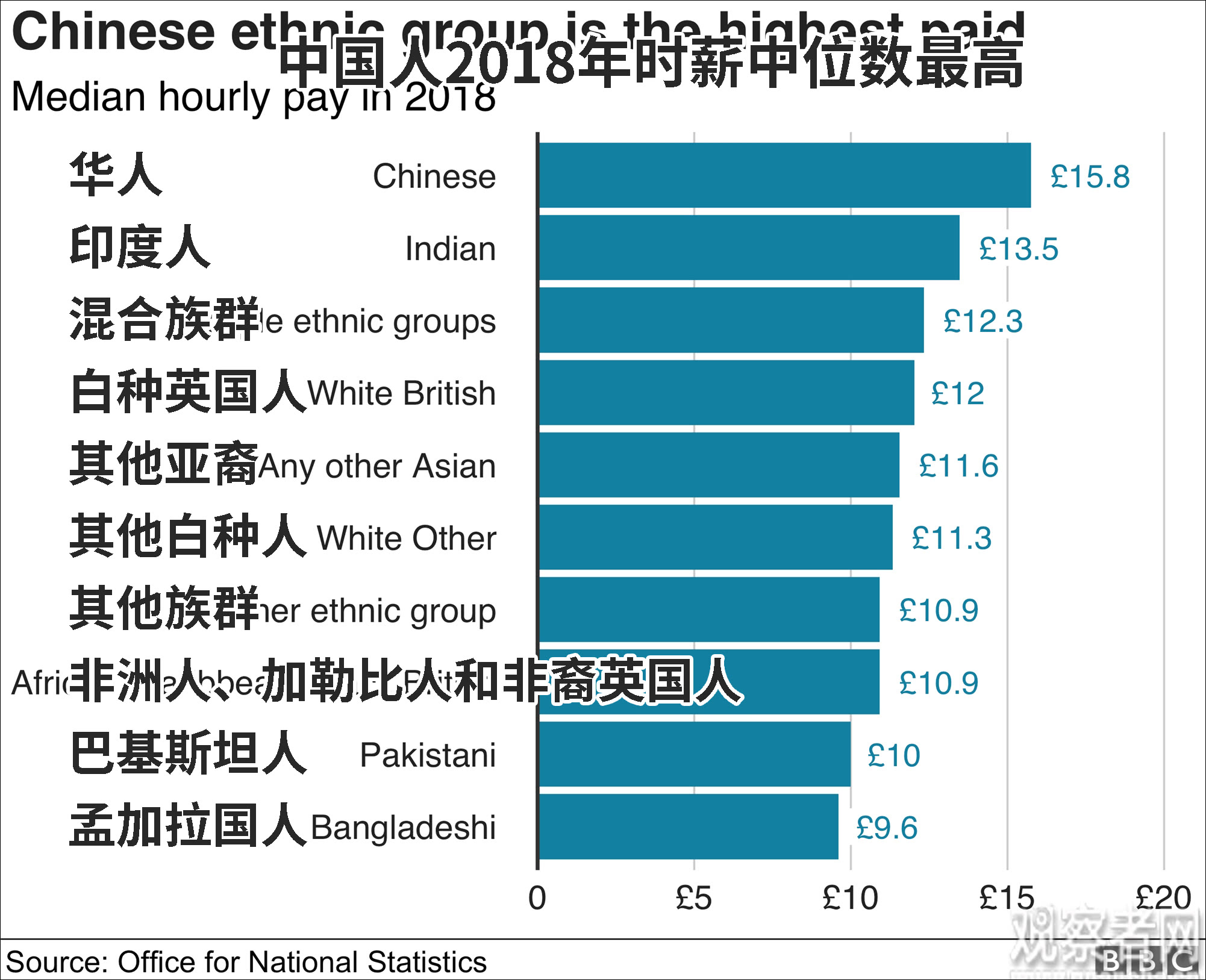 英国少数族裔人口比例_英国没有人口(2)