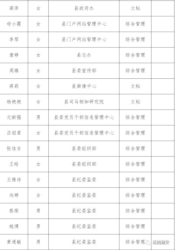 蓬安县2020事业单位_11月5日起报名!蓬安县2020年事业单位拟公开考调一批