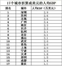 韩国各地人均GDP美元_面积不及我们一个省,号称战斗力全球第一 差点骗了自己