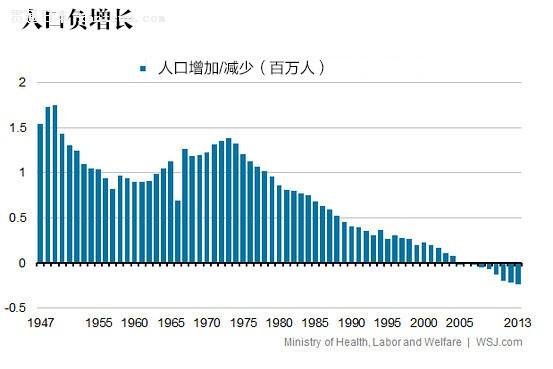 人口降幅_2020年出生人口降幅