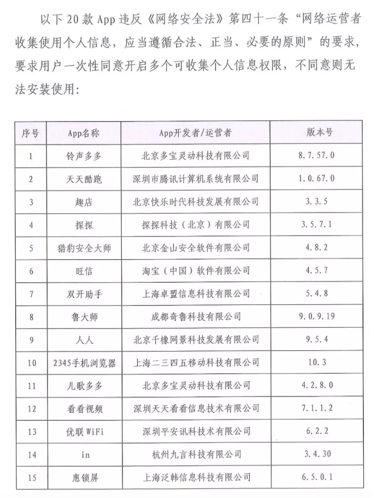 不同意不能用?趣店、探探被通报 南都实测强制读取通讯录、短信 ibet国际平台登陆地址