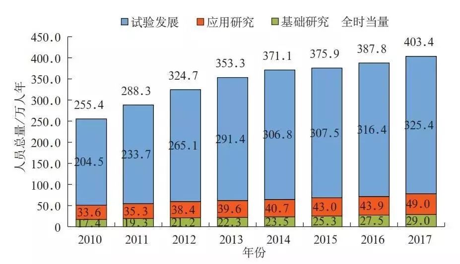 人口类型变化_中国人口增长率变化图(3)