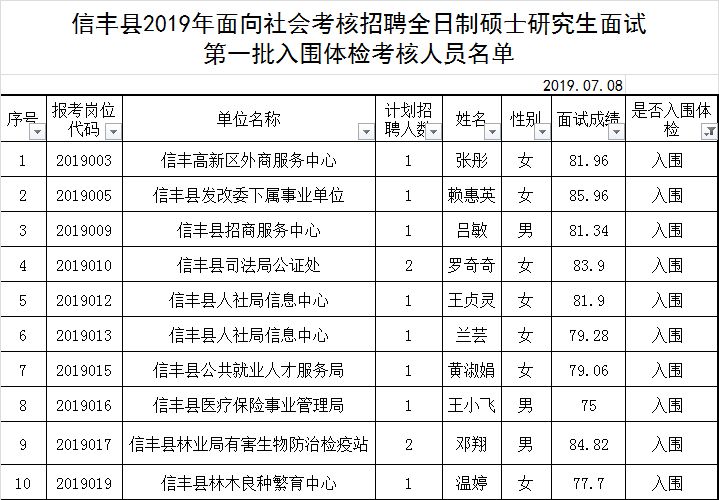 硕县人口_中国县域人口图鉴 河南百万人口大县最多 近百县市人口不足5万(3)