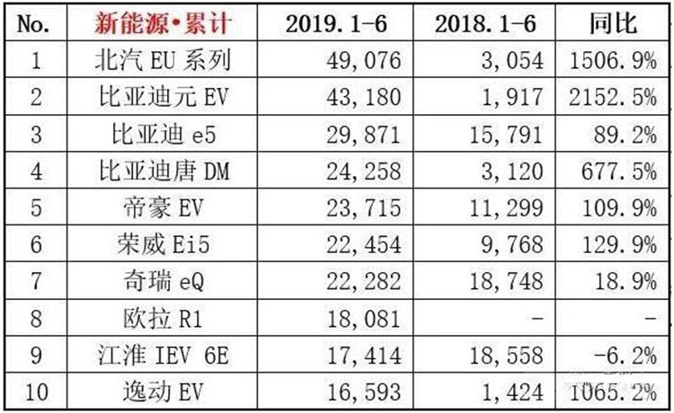 2019名牌销量排行榜_3月汽车销量排行榜公布 2019年第一季度汽车市场仍然