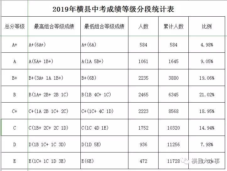 喜报这些学子被横县中学实验班录取