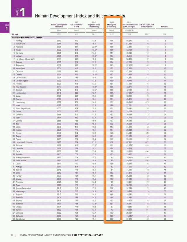 西方人口统计_中国最新人口数据统计(3)