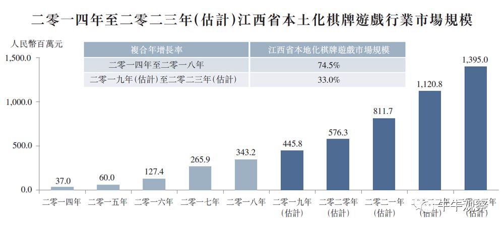 2021度香港澳门台湾的gdp_成绩如何 一季度我国澳门 香港 台湾的经济增速 GDP公布啦(2)