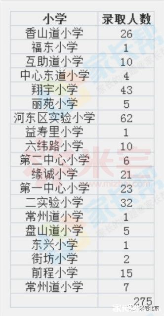 河东小学排名_漯河河东王小学校长