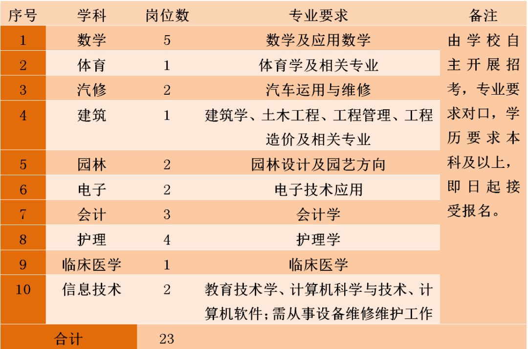 代课老师招聘信息_福建省代课教师招聘信息上哪儿看(2)