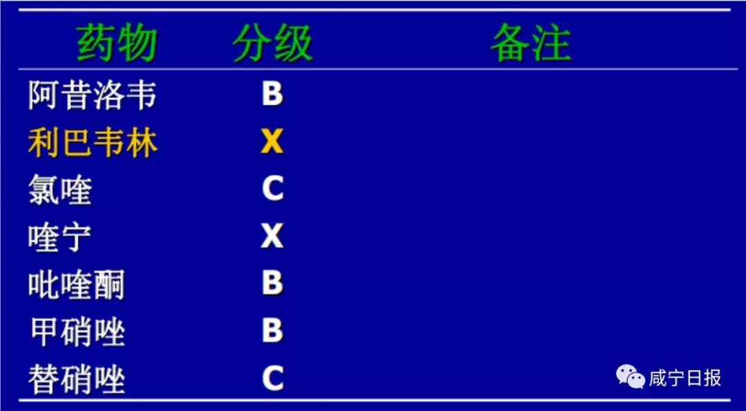                     超纠结！孕期感冒到底要不要吃药？