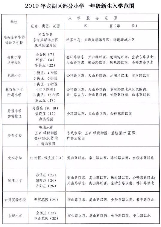 汕头户籍人口_城区常住人口100 300万城市取消落户限制 汕头这两个区域就达3(3)