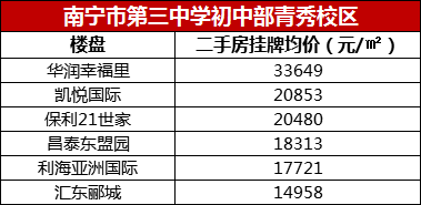南宁中考排名_南宁捡尸