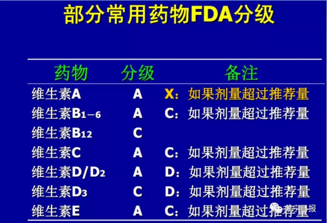                     超纠结！孕期感冒到底要不要吃药？